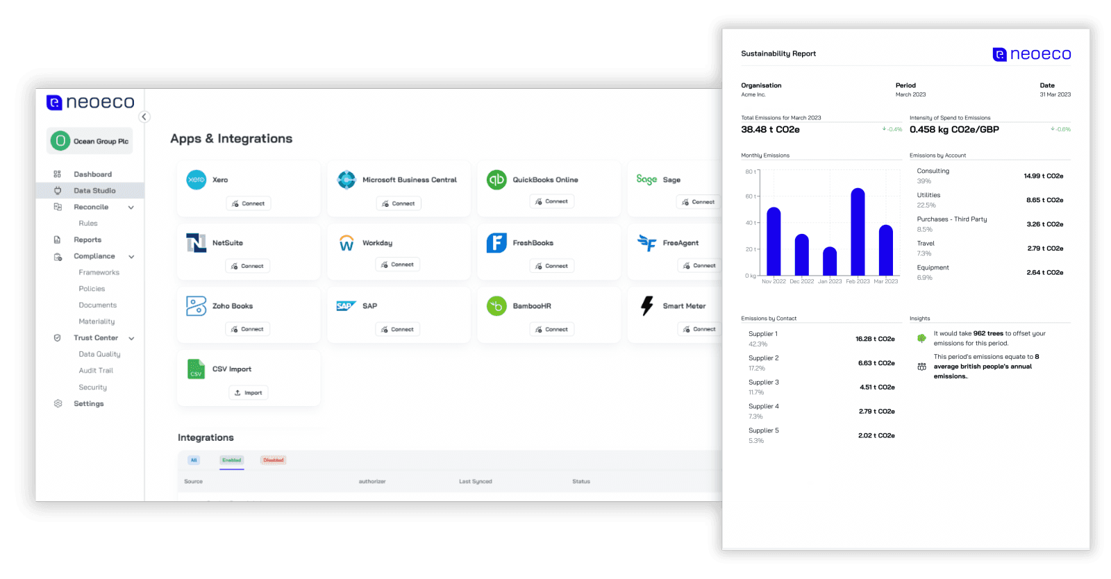 neoeco ESG reporting dashboard