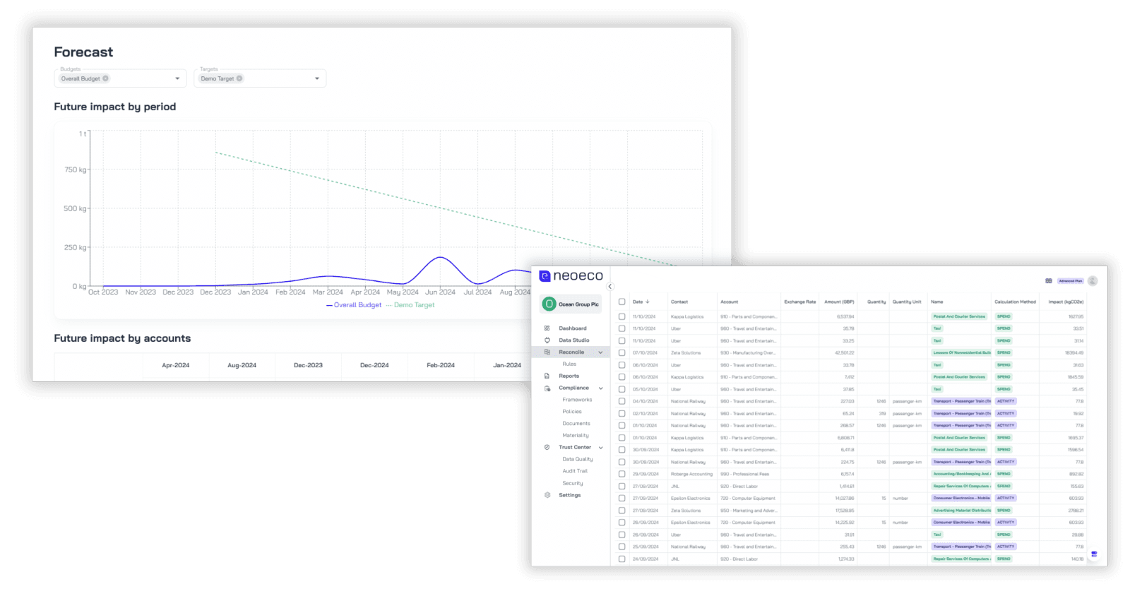 neoeco ESG reporting dashboard