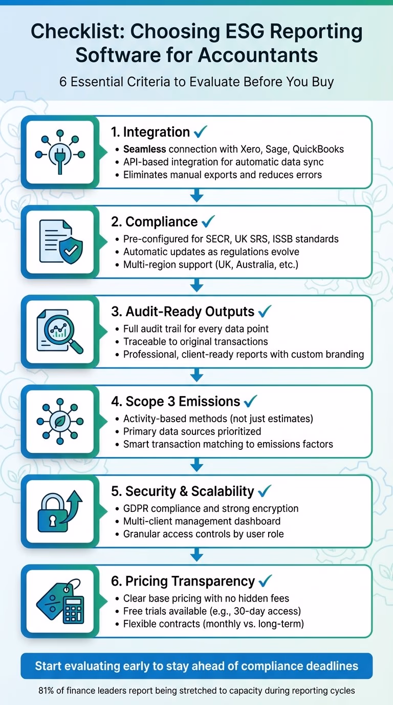 6 Essential Criteria for Choosing ESG Reporting Software for Accountants